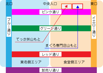 焼津さかなセンター